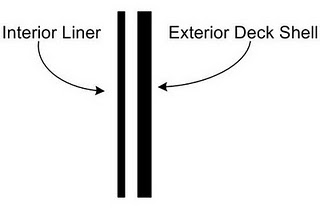 Through Deck Section